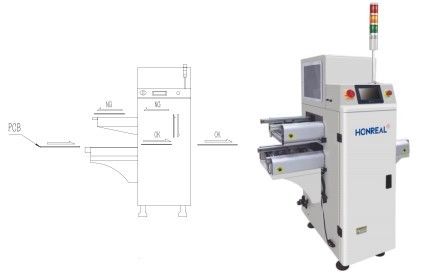 एसएमटी असेंबली उत्पादन लाइन के लिए फास्ट पीसीबी हैंडलिंग उपकरण कन्वेयर